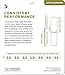 Rico DRS-J25 Reserve Alto Saxophone Reed Sampler Pack, 2.5/3.0/3.0+