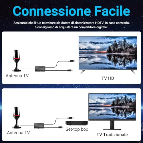 Powerful Amplified Indoor TV Antenna, QGClearSO Internal TV Antenna with Stable Magnetic Base, 360° Omnidirectional Reception, Compatible with 4K/1080P TV for Local Channels