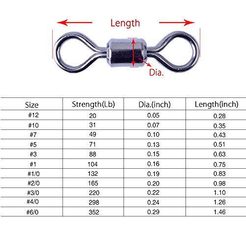 Agepoch Fishing Rolling Barrel Swivels Power Snap Set Line to Hook Smooth Connectors High-Strength Corrosion Resistant Accessories Tackle Tensile Test Strength (1#-0.75''-104LB-60pcs)