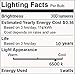 KONPWAY 12V Low Voltage LED Light Bulbs - Daylight 3W(Only for 12-36V), Pack of 6