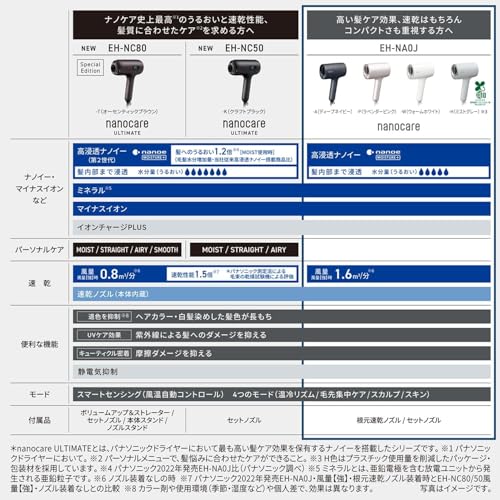 Panasonic EH-NA0J-A Hair Dryer, Nano Care, Equipped with High Penetration Nano-e & Minerals, Compact, Deep Navy