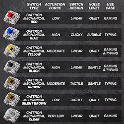 Mizar MZ60 Luna Mechanical Gaming Keyboard