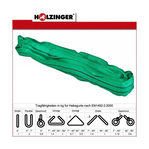 Holzinger Rundschlinge HRS2T/3M - 2 Tonnen 3 M Umfang - 2000 kg – Bild 4
