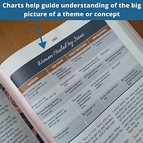 NIV, The Woman's Study Bible, Hardcover, FullColor Receiving God's