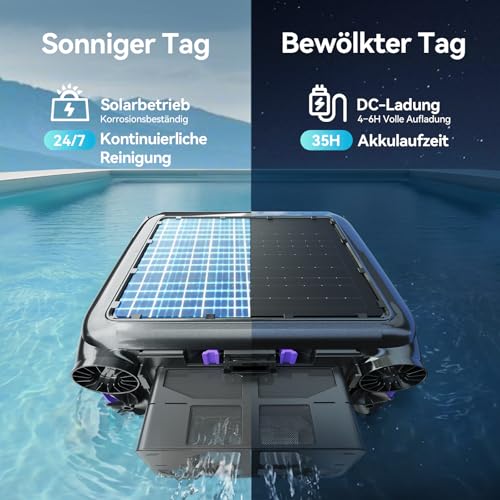 Redkey S500 Solar Pool Skimmer Roboter, Poolroboter Akku Solar mit 24/7 Oberflächenreinigung, Dual Motoren, Dual Ladesystem, Intelligenter Hinderniserkennung, 200µm Feinfiltersystem