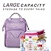 HizGon Diaper Bag Backpack,Large Multifunction Baby Diaper Bags,Large Capacity, Convenient for Storage