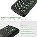 Shentec Ni-MH Ni-Cd 8 Bay AA AAA Battery Charger, Smart AAA AA Rechargeable Batteries Charger