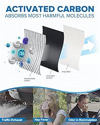 PHILTOP Cabin Air Filter, Replacement for