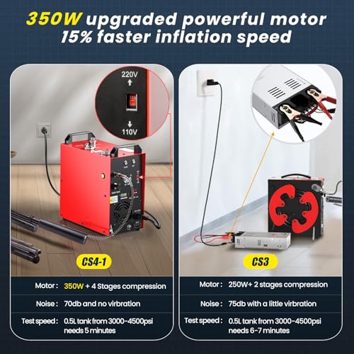 GX PUMP GX-E-CS4-I Compresor de aire PCP portátil, motor potente de 350W, máximo 5800 psi/40 MPa, convertidor doméstico incorporado, enfriamiento por agua y ventiladores, 5 horas de trabajo continuo