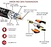 IBRA Orange HDMI-13ft-UHD HDMI 2.0(4K@60Hz) Ready-18Gbps-28AWG Braided Cord-Gold Plated Connectors-Ethernet,Audio Return-Video 4K 2160p,HD1080p,3D,Compatible with Xbox PlayStation PS3 PS4 PC TV