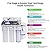 Costway 5-Stage Reverse Osmosis Water Filtration System Ultra Safe Under Sink Home Drinking Water Filter System