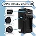 UltraPro LP-E10 Battery 2-Pack Bundle Li-Ion 1100mAh Batteries with Rapid Travel Charger for Select Canon Cameras Including EOS Digital Rebel T3, T5, T6, T7, 1100D, 1200D, 1300D, Kiss X50, and X70