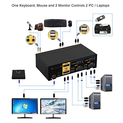 CKL KVM Switch Dual Monitor DisplayPort 2 Port 4K 60Hz 444, 2x2 DP