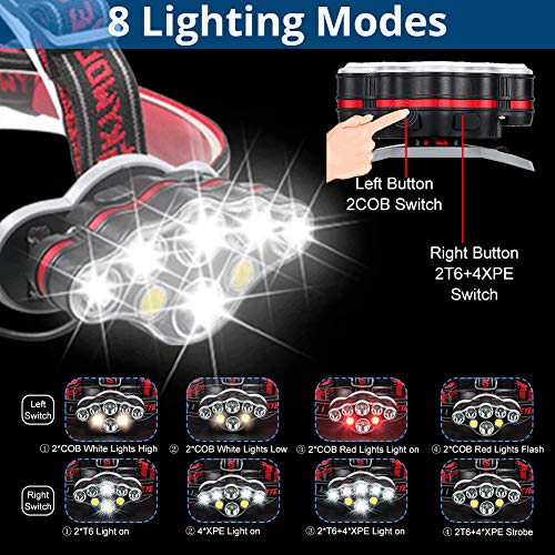 High Lumen Headlamp,8 LED Headlamp Ultra Bright 8000lm USB Chargeable Headlight Flashlight with Charging Indicator White Red Light T6/XPE/COB 8 Modes Head Lamp