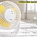 OYRGCIK Air Circulator Fan, Quiet Table Fan w/Build-in Rechargeable 2000mAh Battery Small USB Personal Desk Fan 360° Rotatable Handheld Fan w/ 3 Speeds for Home Office Outdoor Camping Travel, White