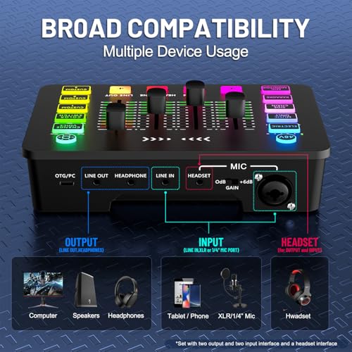 4-Channel XLR Audio Mixer with 48V Power - 6 Voice Effects, RGB Lighting, Mute, Individual Volume Control for Windows/macOS/Linux/DJ/Podcast/Streaming/Gaming