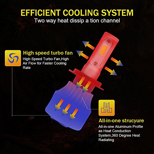 H7 Car LED Headlight Kit Bulbs - Safego 8000lm COB Chip Auto LED Light Conversion Kit 12v Replace for Car Halogen Lights or HID Bulbs S2-H7