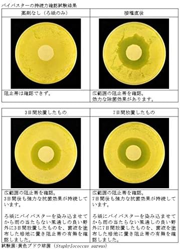 Amazon プロケミ 持続型除菌 除ウイルス剤 バイバスター Phmb Epa登録殺菌剤配合 1kg詰替用 プロケミ ウェットティッシュ