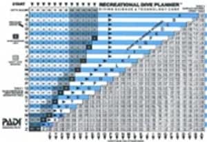 Amazon.com : PADI Recreational Dive Planner RDP : Diving Equipment ...