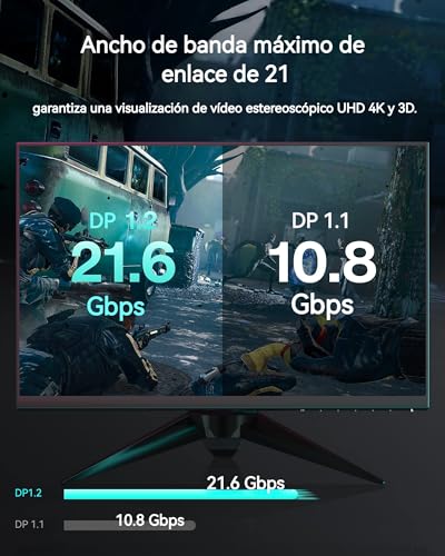 Cable DisplayPort certificado VESA, IVANKY Cable DP (2m/6.6ft, 4K@60Hz, 2K@144Hz, 2K@165Hz, Nylon Trenzado), Cable Displayport a Displayport de Alta Velocidad Compatible con PC, Laptop, TV - Gris