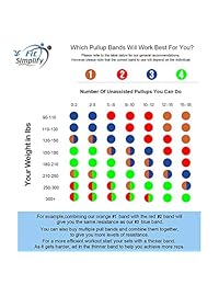 Fit Simplify Pull Up Banda de ayuda   Banda de resistencia elástica   Bandas de movilidad y levantamiento de potencia   Banda de ejercicio   Guía de instrucciones adicionales, libro electrónico y vídeos de entrenamiento en línea