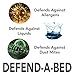 Classic Brands Defend-A-Bed Deluxe Waterproof Mattress Protector, California King