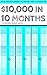 $10,000 In 10 Months: Save Money by 
