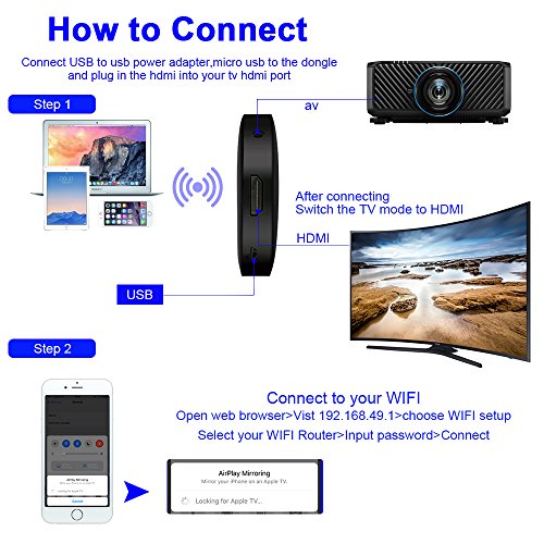 Mudix-Q1-Wifi-Wireless-HDMIAV-Dual-Display-Receiver-Supports-MiracastAirplayDLNA-for-iOSAndroidMacWin81-To-TV-Projector-Monitor