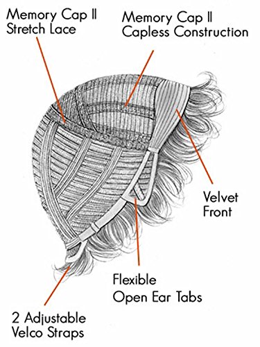 WINNER Average Cap R25 By: Raquel Welch