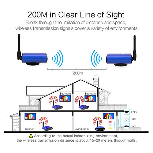 Wrieless RCA Extender with IR Pass-Back Support 480p SD Can Transmit Up to 200m 656ft (Line of Sight), WiFi 5.8GHz 24 Channels AV Transmitter and Receiver for Satellite DVD to TV Home Use