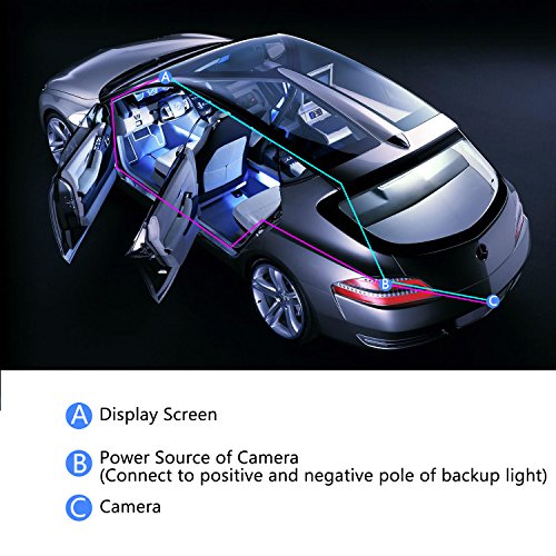 Bestfy Car Rear View Reversing Backup Camera with IP67 Waterproof Rating, 170°Perfect View Angle & 7 Infrared Night Vision LED Lights, Universal Vehicle Backup Camera System for RV, Truck, Bus
