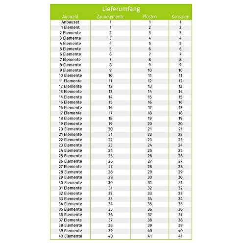 Bartek Amelia Sichtschutzzaun I Gartenzaun Komplettset - inkl. Pfosten und Pfostenträger I druckimprägniertes Fichten… – Bild 8