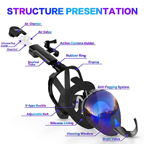 SMACO Full Face Snorkel Mask with UV Protection AntiFog AntiLeak