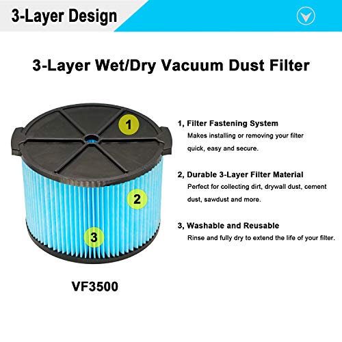 IOYIJOI 3-Layer Fine Dust Filter for Ridgid VF3500 3-4.5 Gallon Vacuum Cleaner WD3050, WD4070, WD408 - //medicalbooks.filipinodoctors.org