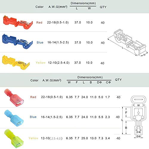 4 TICONN+Connectors+Self+Stripping+Electrical+Disconnect