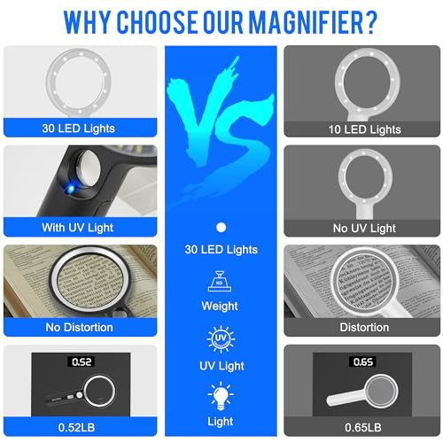 GABORISH Magnifying Glass with Light, 10X 20X 45X Handheld Magnifying Glass with 30 LED and 1 UV, Magnifying Glass for Reading, Inspection, Coins, Jewellery, Exploring, Reading Magnifying Glass for Seniors Large (Silver)