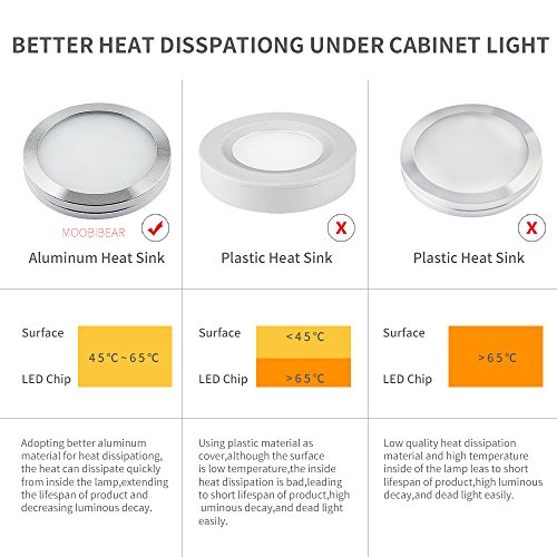 LED Cabinet Puck Lights Dimmable - Moobibear 2W 2040lm Under Cabinet Lighting Kit with 10 Levels Brightness Switch,12 Pack Warm White Under Counter Lighting for Kitchen Closet, All Accessories Include - Thumbnail 3