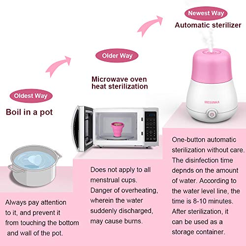 Menstrual Cup Steamer Sterilizer, MESUNKA Menstrual Cup Cleaner for All