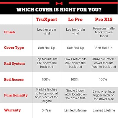 Amazon Com Truxedo Truxport Soft Roll Up Truck Bed Tonneau Cover 246901 Fits 09 18 19 20 Classic Ram 1500 2500 3500 With Or Without Multifunction Tailgate 6 4 Bed Automotive