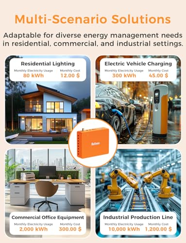 Refoss Smart Home Energy Monitor, Native Open API & Web UI (No Cloud Required), Real Time Electricity Usage Monitor, Power Consumption Meter Works with Home Assistant & MQTT, Solar Net Metering, ETL