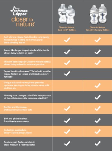 Tommee Tippee Closer to Nature Bottles, 9 Ounce, 4 Count