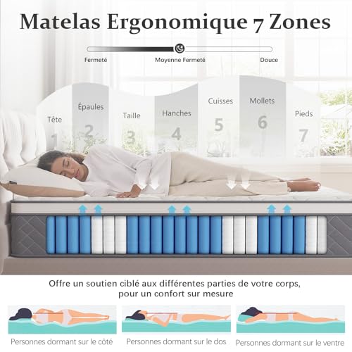 Zelmaron Matelas 140x200 cm, Épaisseur 25cm, Hybride Matelas, Matelas à Ressorts Ensachés et à Mémoire de Forme, H3 Moyenne Ferme, 7 Zones de Confort, Respirant, Soutien Parfait