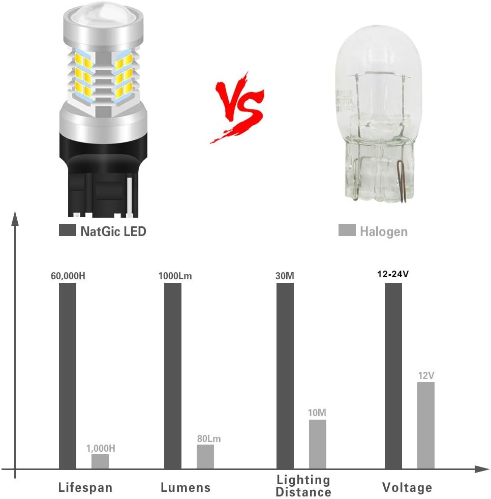 NATGIC 7440 7440NA 7441 992 T20 LED Bulbs Xenon White 21 - Image 5