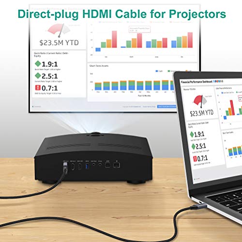 CHOETECH USB C HDMI Cavo (4K a 60Hz), HDMI Cable per iPad PRO 2018, MacBook Air 2018, MacBook PRO, MacBook, Galaxy S10/S10 Plus/S9/S9 Plus/S8/S8 Plus, Huawei P30/P30 Pro/P20/P20 Pro/Mate 20//Mate 10