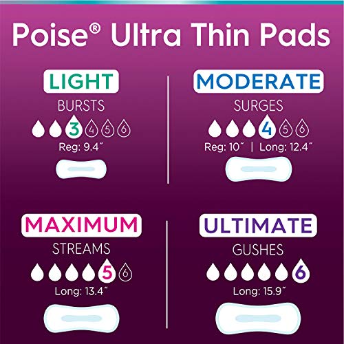 Poise Ultra Thin Incontinence Pads for Women, Bladder Leakage & Postpartum Pads, Ultimate