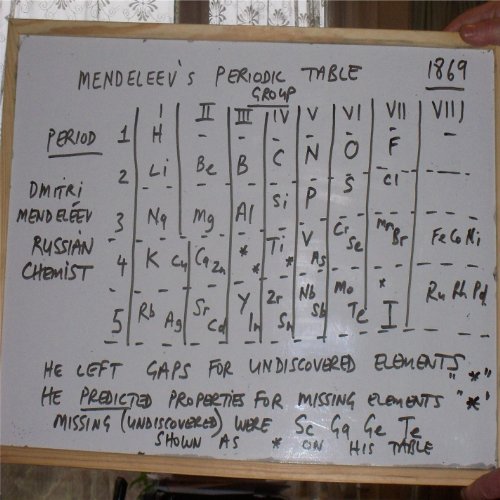 download the table song periodic by Culligan Periodic Amazon Song. on Music Mike The Table