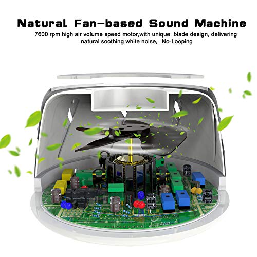 image for MOMMED White Noise Machine with LED Nightlight and Fan | Safe White No