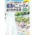 カリスマ受験講師細野真宏の経済のニュースがよくわかる本 日本経済編