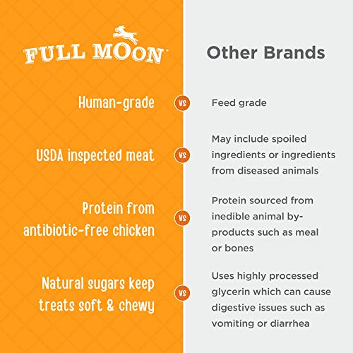 Full Moon Chicken Jerky Healthy All Natural Dog Treats Human Grade Made in USA Grain Free 6 oz