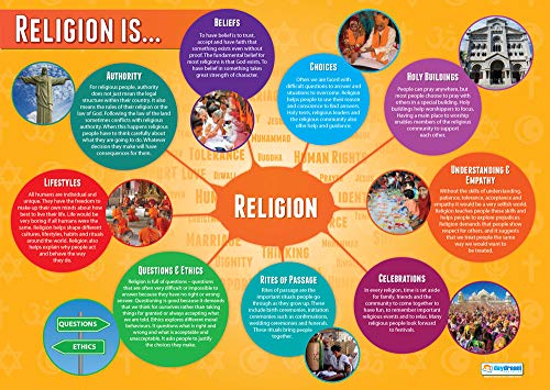 Religion is......